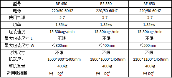 熱收縮包裝機 熱收縮包裝機