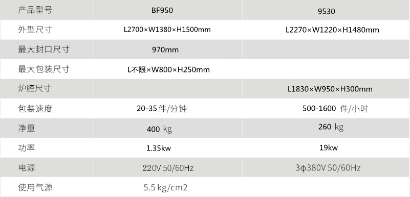 熱收縮包裝機(jī) 熱收縮包裝機(jī)